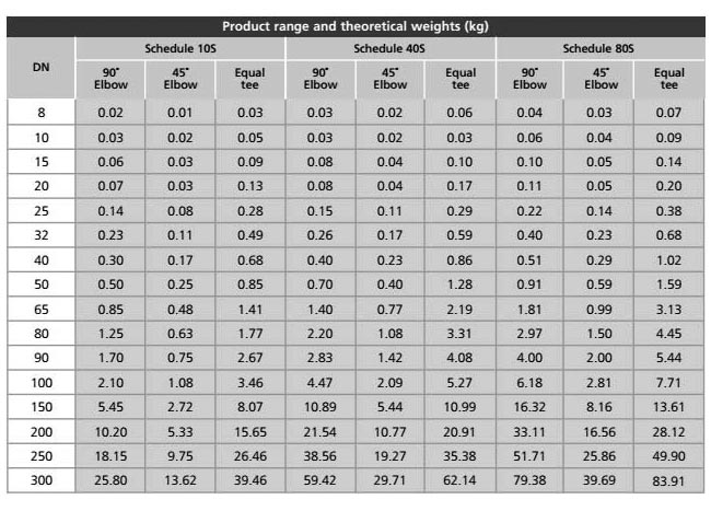 Steel Buttweld Pipe Fittings Size Chart