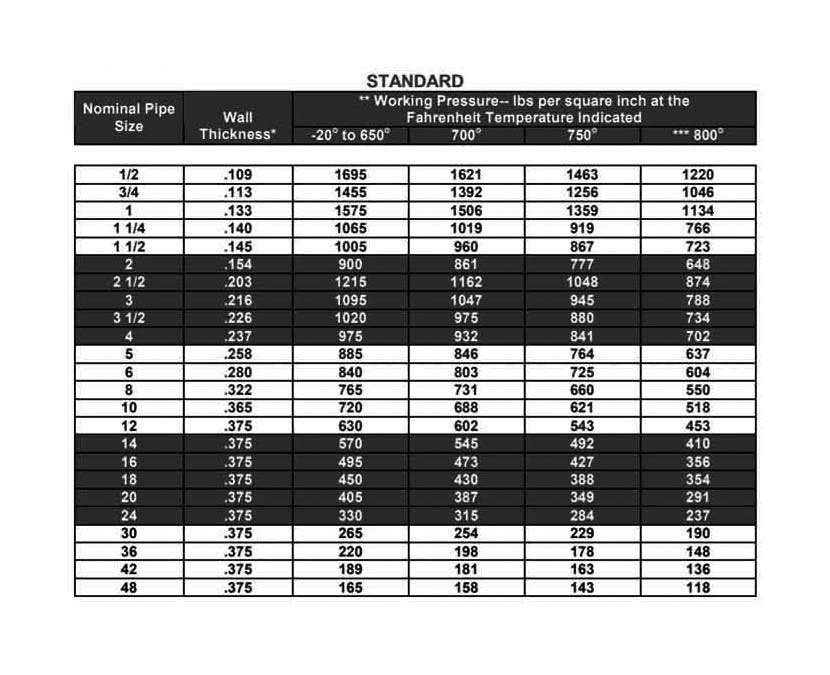 A860 Gr WPHY 70 High Yield Lateral Tee Pressure Rating