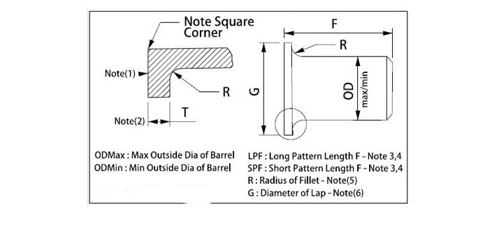 Carbon Steel Short Stub Ends Length