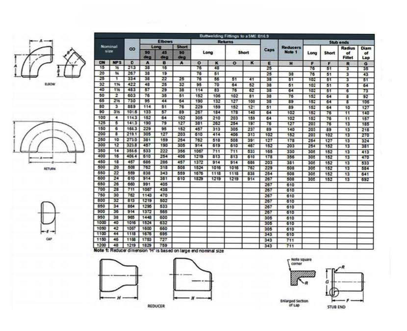 Galvanised Carbon Steel Socket Weld Pipe Fittings Dimensions Chart