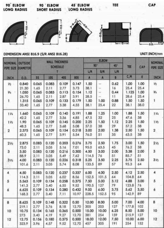 Duplex Steel Forged Fittings Dimension