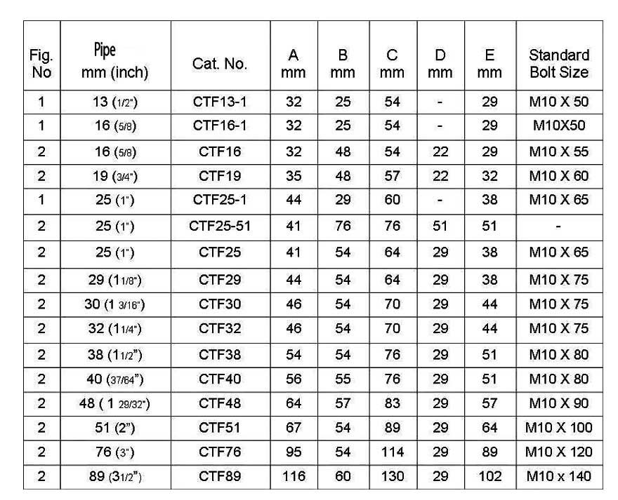 Copper Pipe Reducer Size Chart