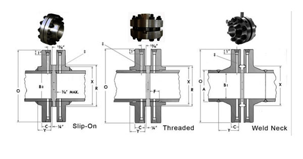 CS Orifice Flanges ANSI B16.36 Dimensions