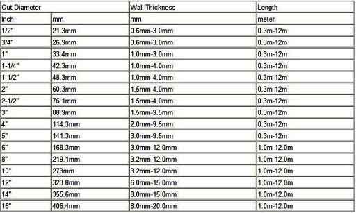 50mm Gi Fittings Weight Chart