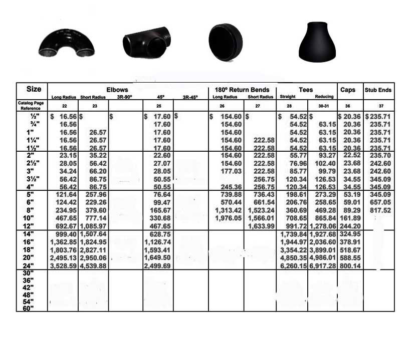 SA234 WPB Material Dimensions Chart