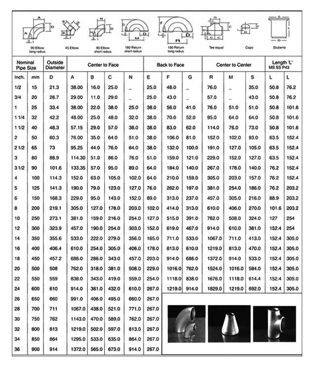 Dimensions Of A403 WP304 Elbow